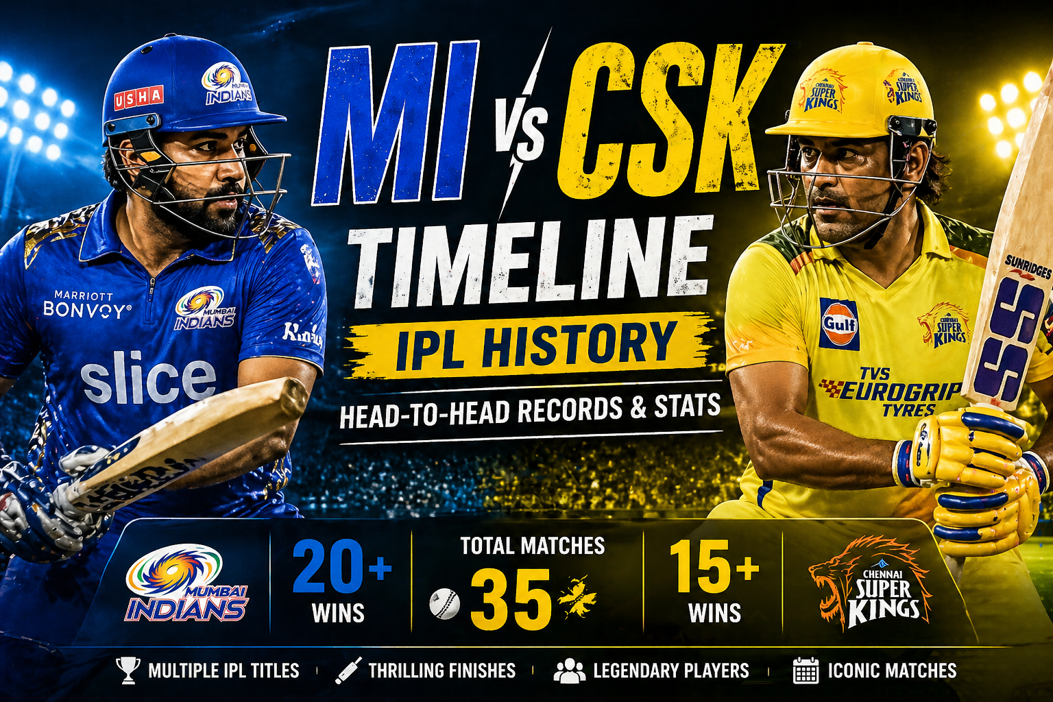 MI-vs-CSK-cricket-timeline