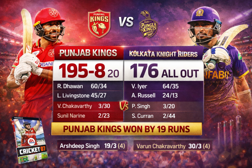 Punjab Kings vs Kolkata Knight Riders Match Scorecard