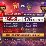 Punjab Kings vs Kolkata Knight Riders Match Scorecard