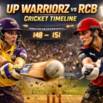 UP Warriorz vs Royal Challengers Bangalore Cricket Timeline