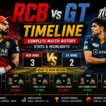 RCB vs GT Cricket Timeline – Complete Match History, Stats & Highlights